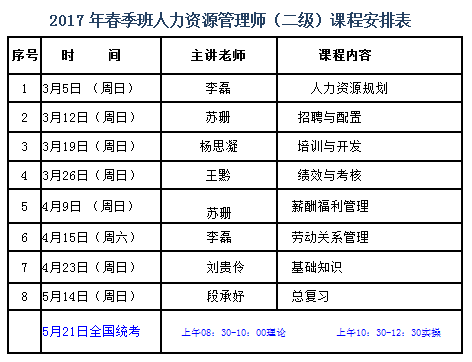 2017人力资源师课程表.png